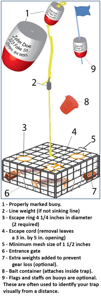 Required elements for a crab pot